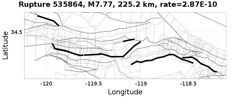 Rupture 535864