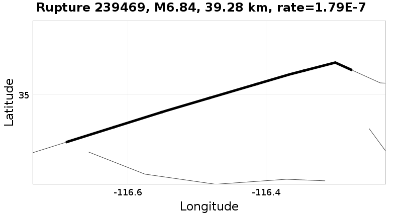 Rupture 239469
