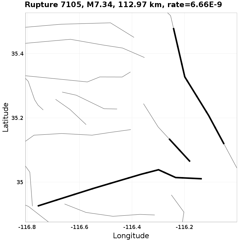 Rupture 7105