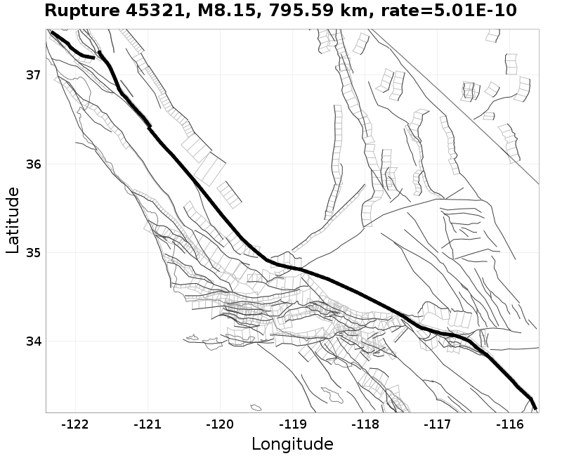 Rupture 45321