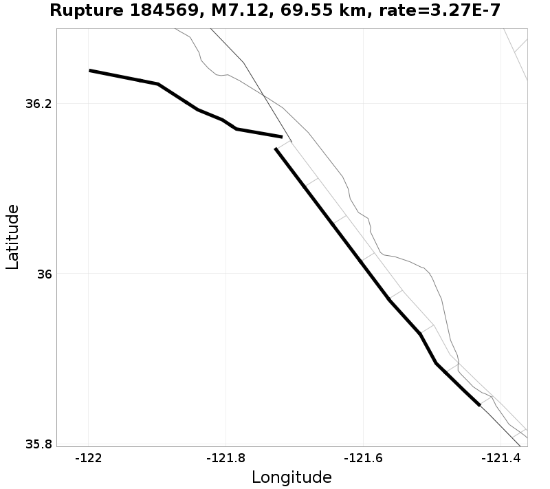 Rupture 184569