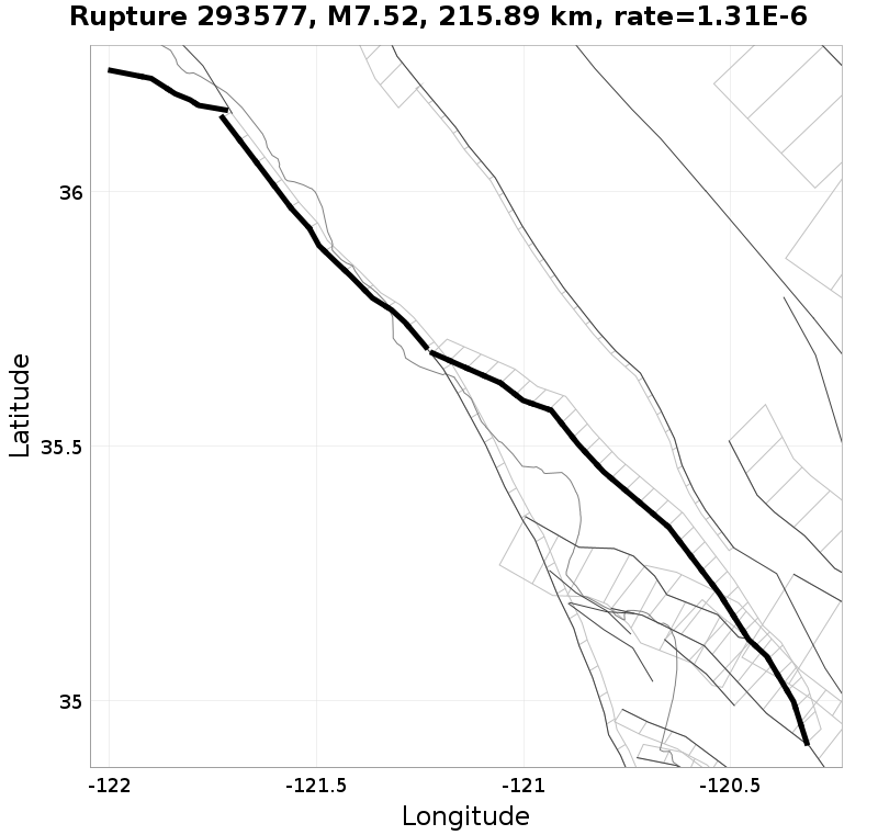 Rupture 293577