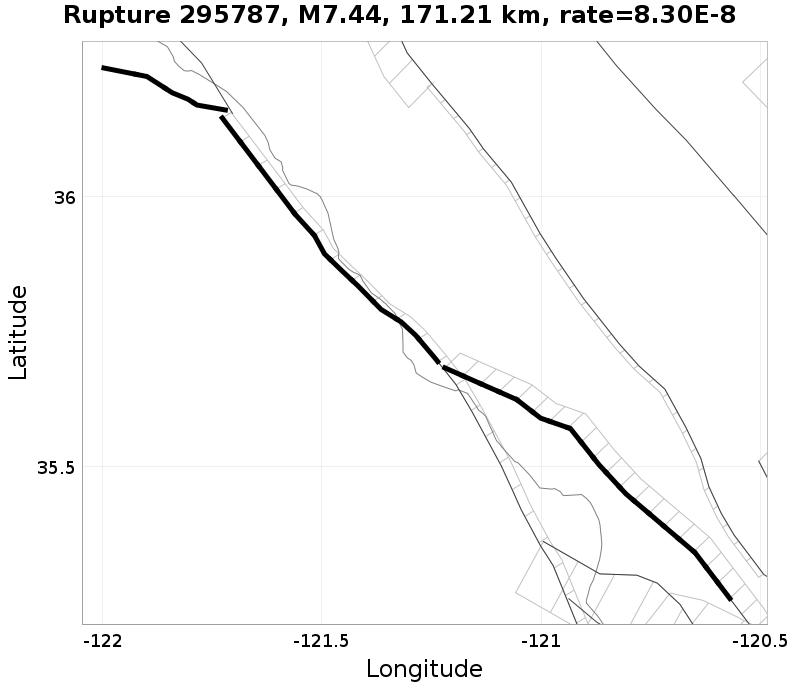 Rupture 295787