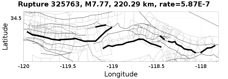 Rupture 325763
