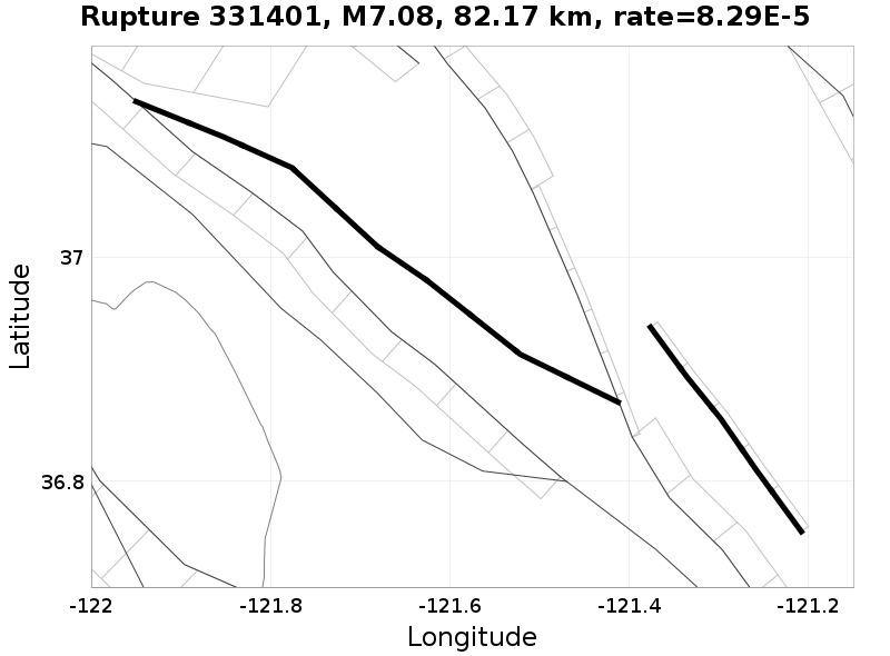 Rupture 331401