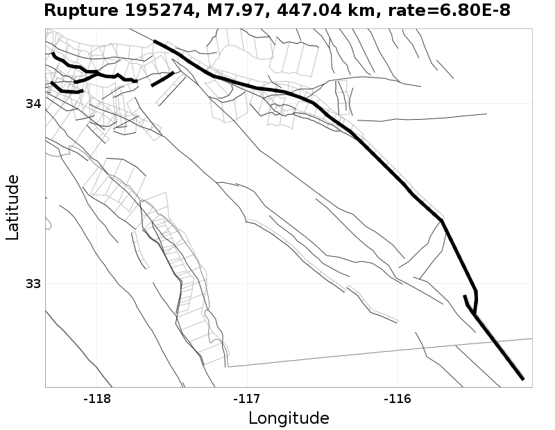 Rupture 195274