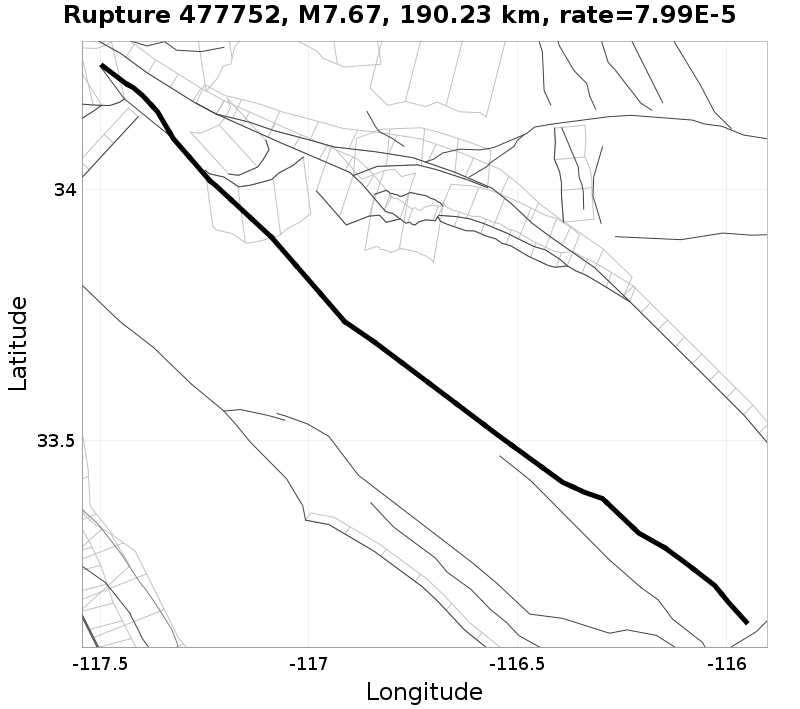 Rupture 477752