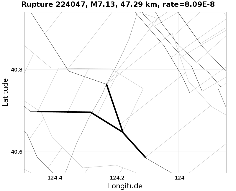 Rupture 224047