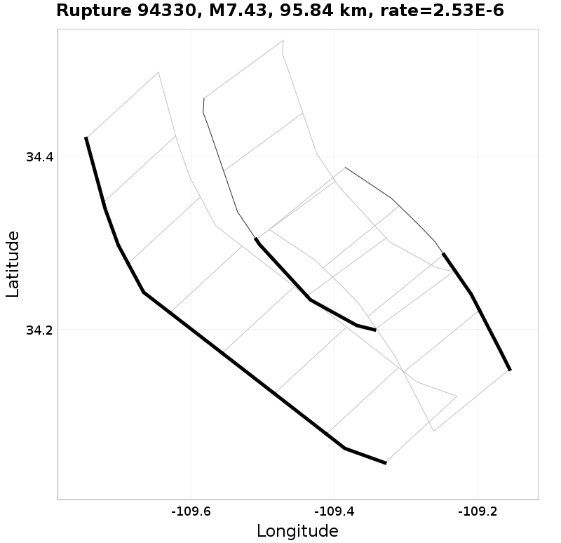 Rupture 94330