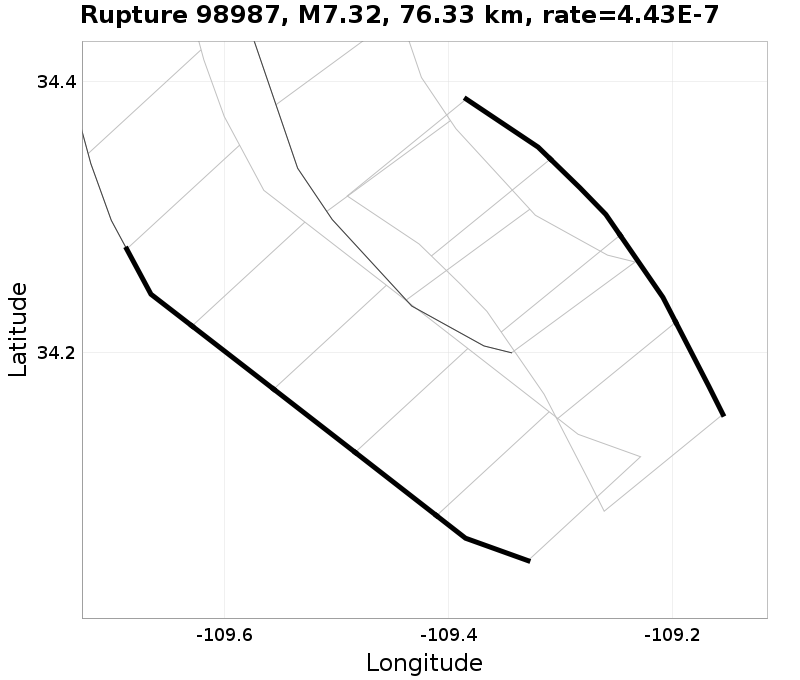 Rupture 98987