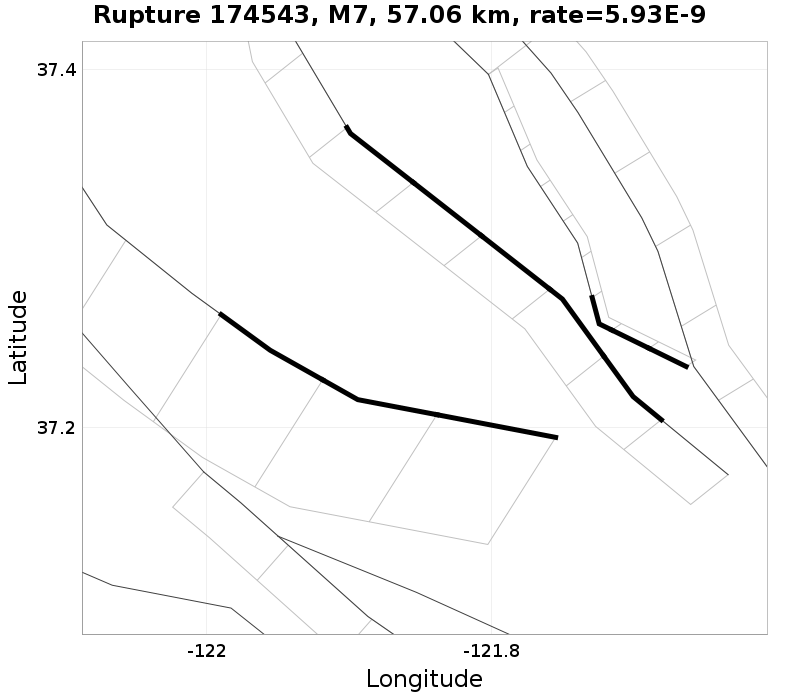Rupture 174543