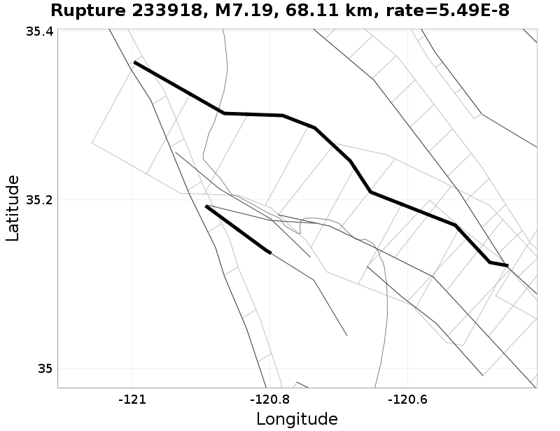 Rupture 233918