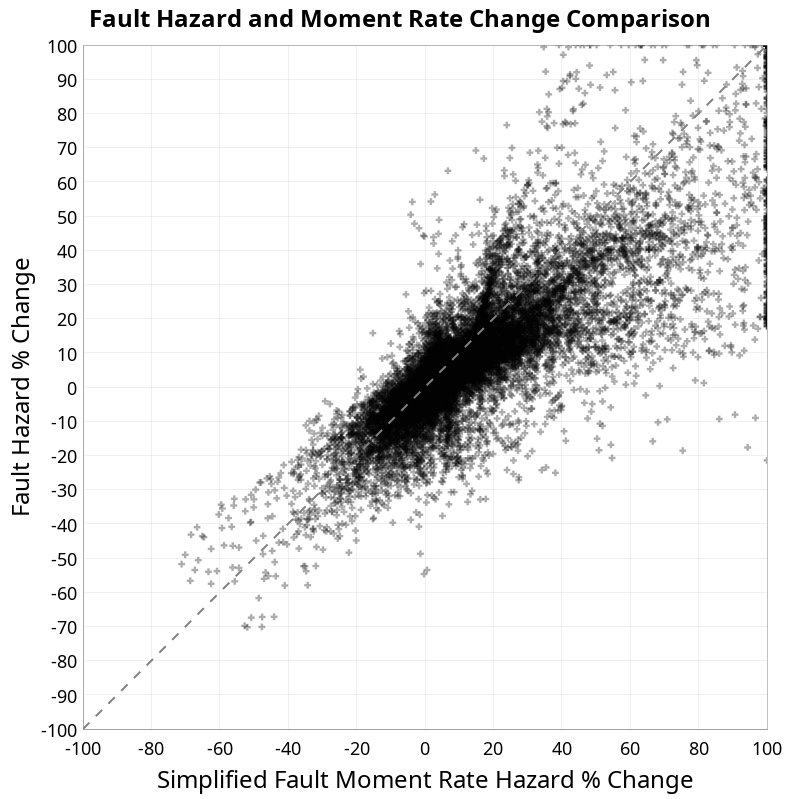 scatter plot
