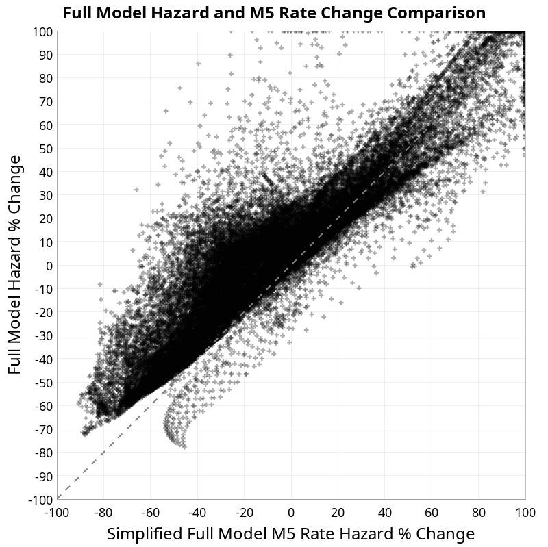 scatter plot