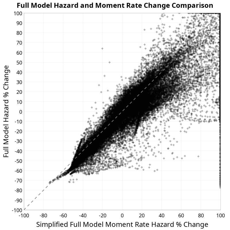 scatter plot