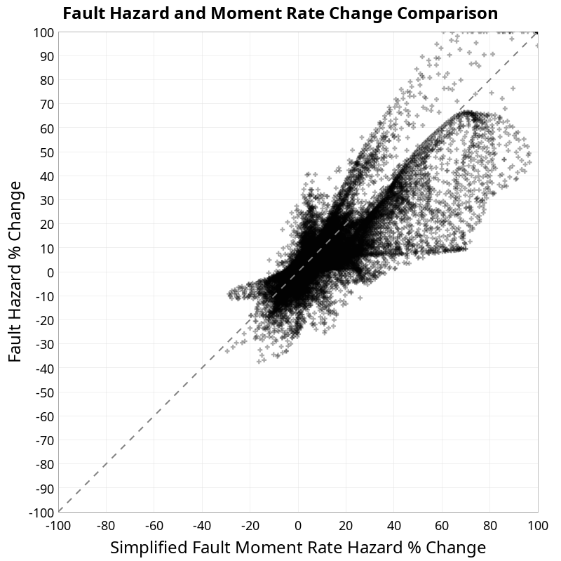 scatter plot