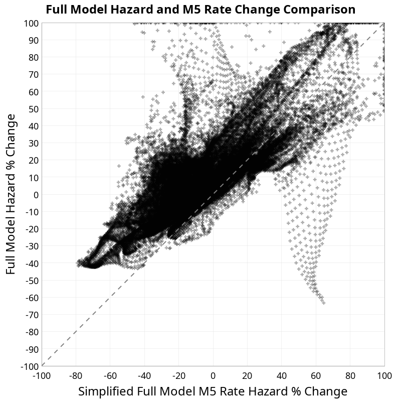 scatter plot