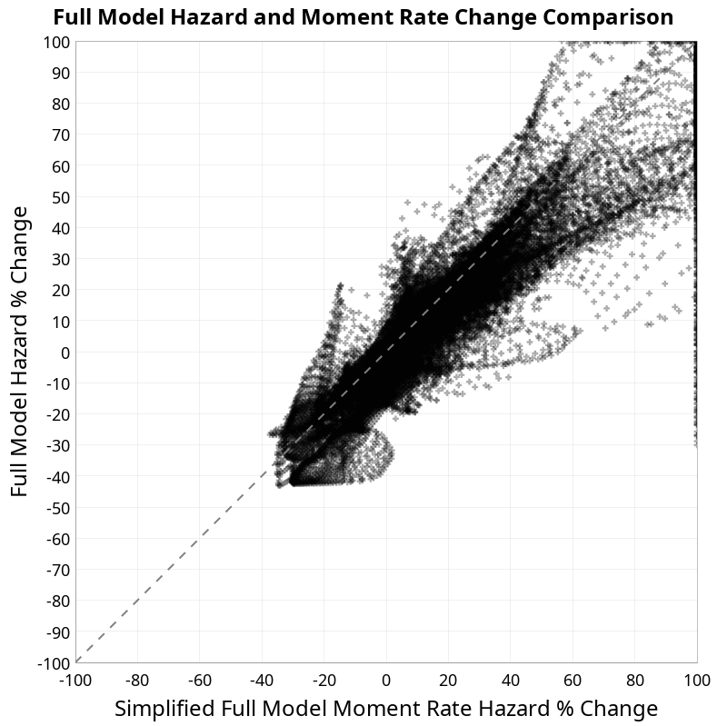 scatter plot