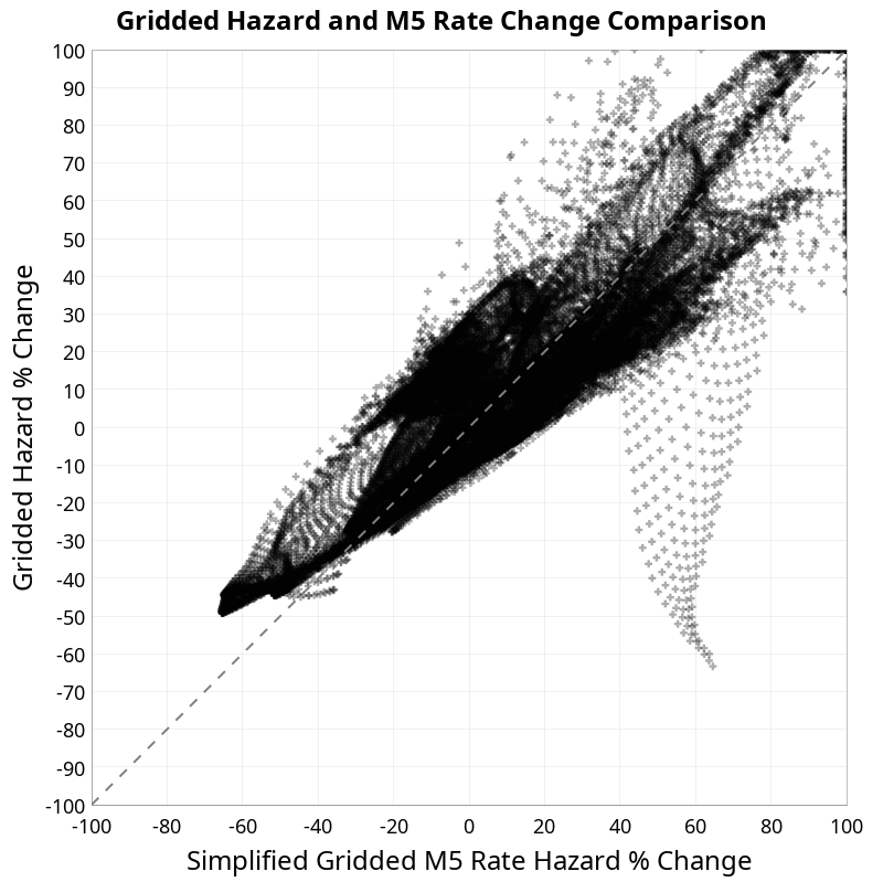 scatter plot