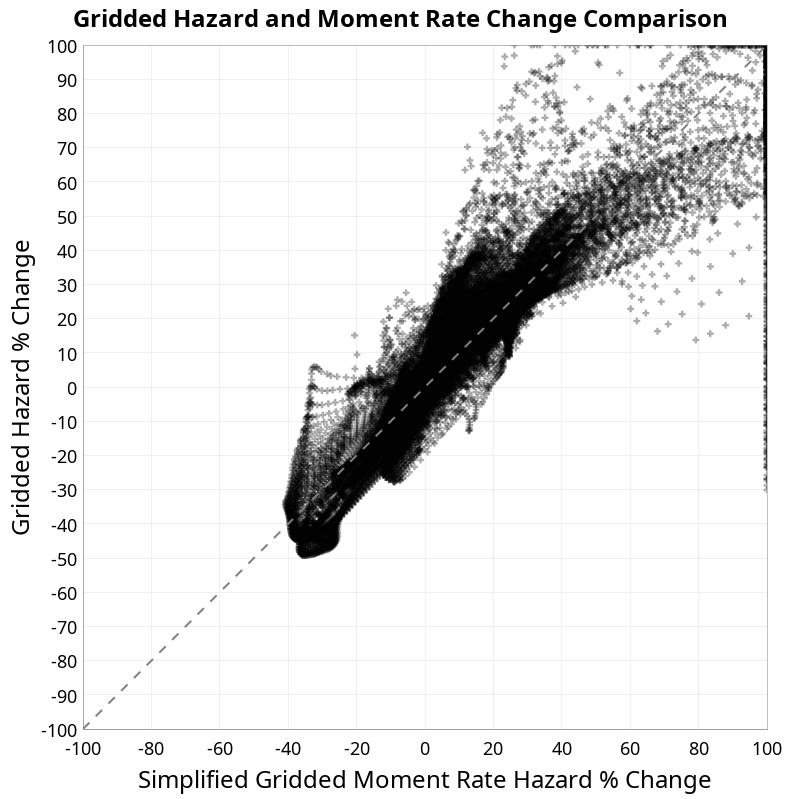 scatter plot