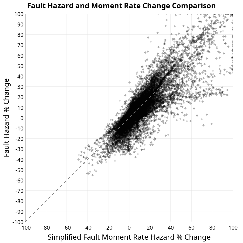 scatter plot