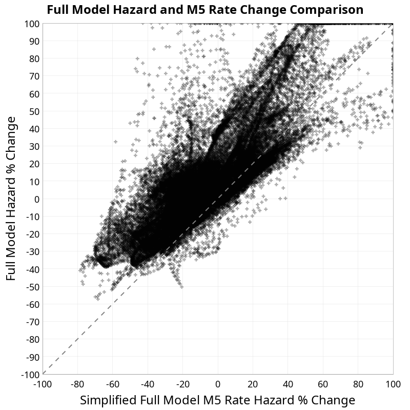 scatter plot