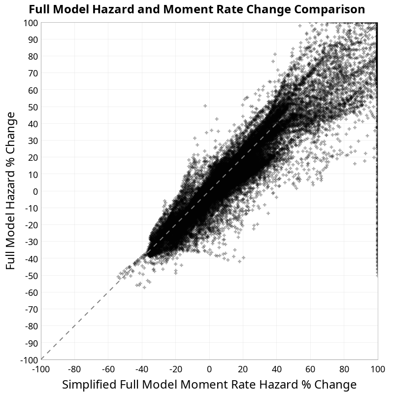 scatter plot