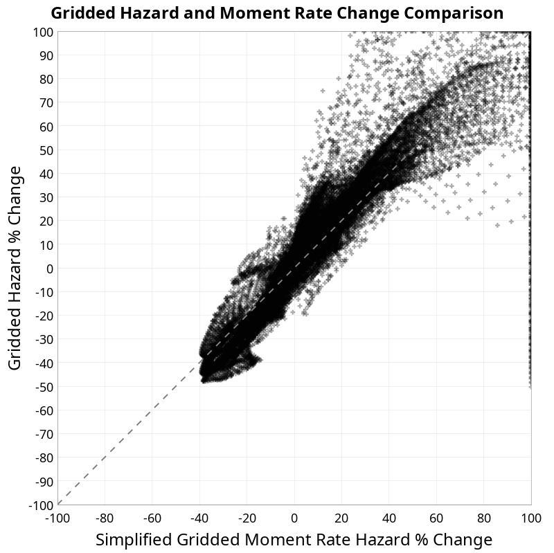 scatter plot