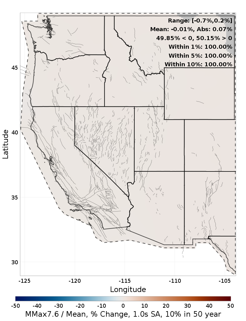 Percent Difference Map