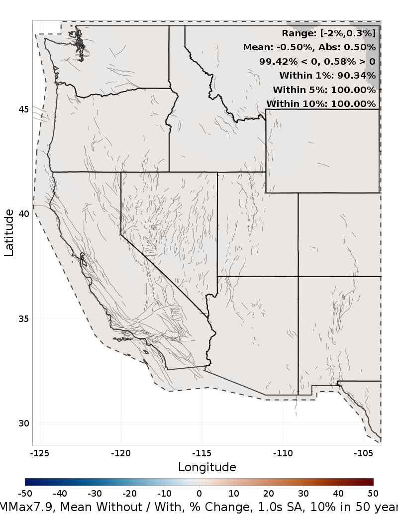 Percent Difference Map