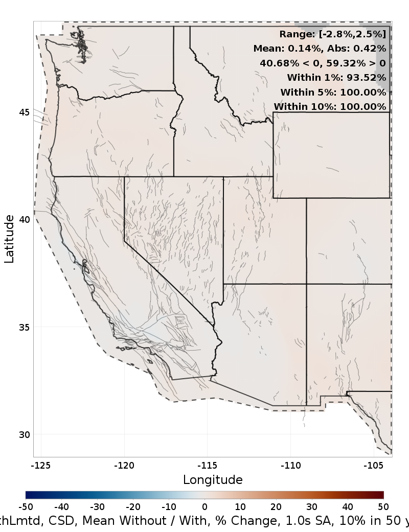 Percent Difference Map