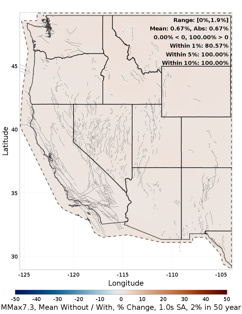 Percent Difference Map