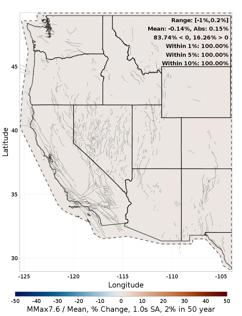 Percent Difference Map