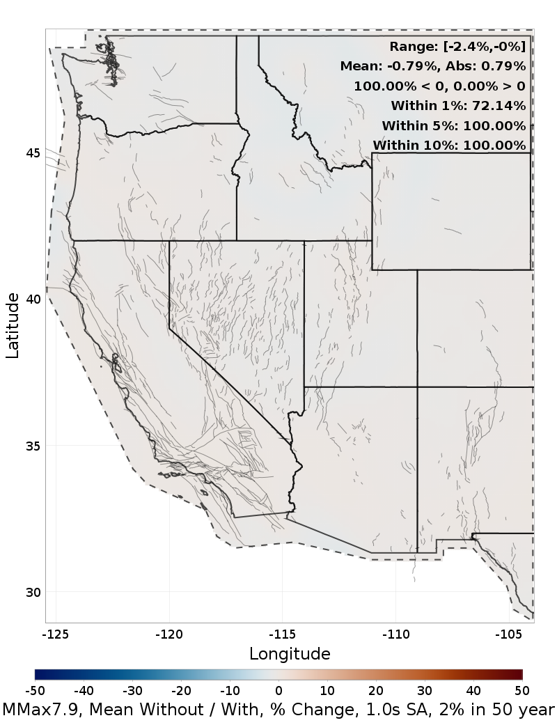 Percent Difference Map