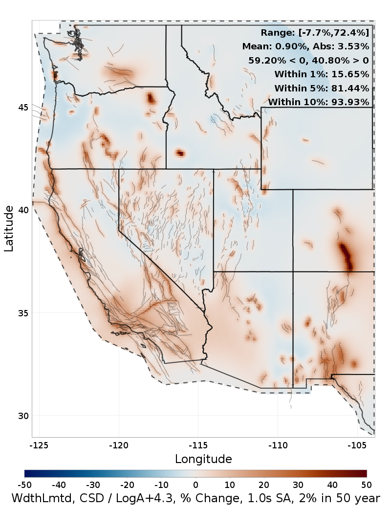 Difference Map