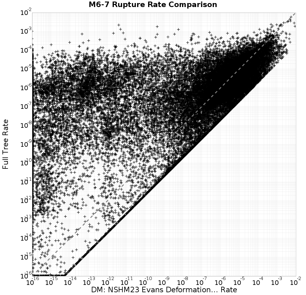rate comparison