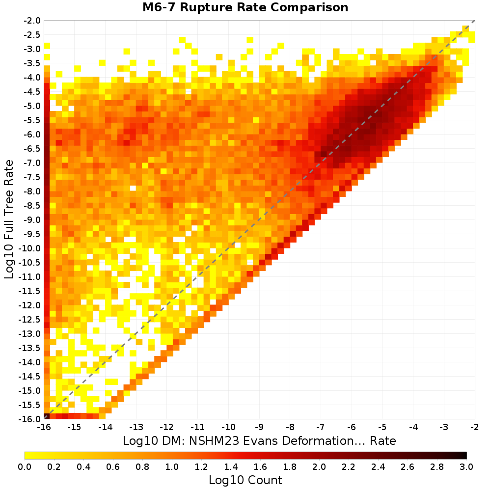 rate hist