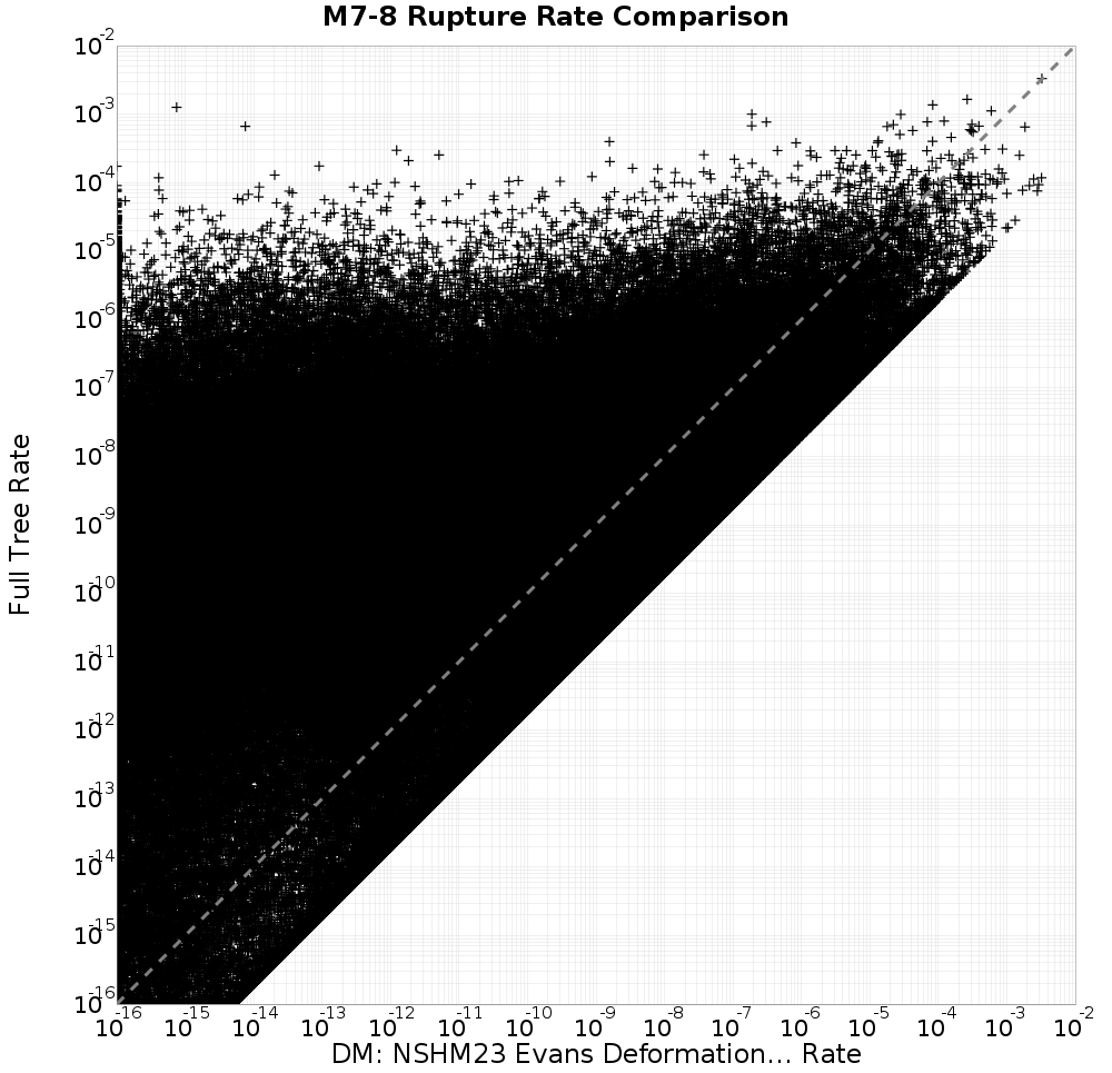 rate comparison
