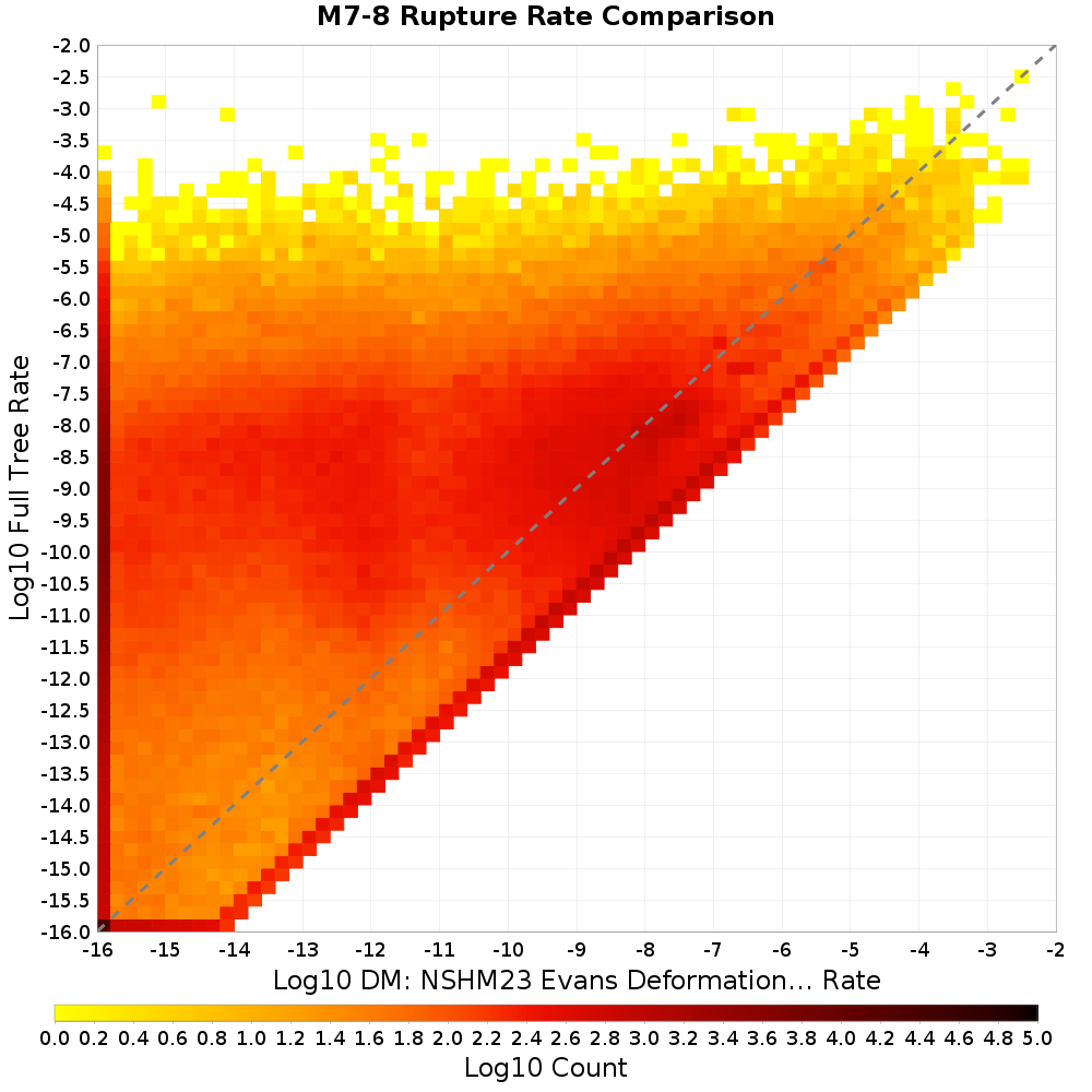 rate hist
