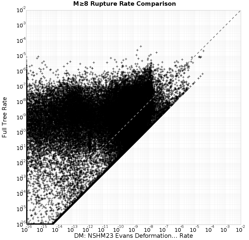 rate comparison