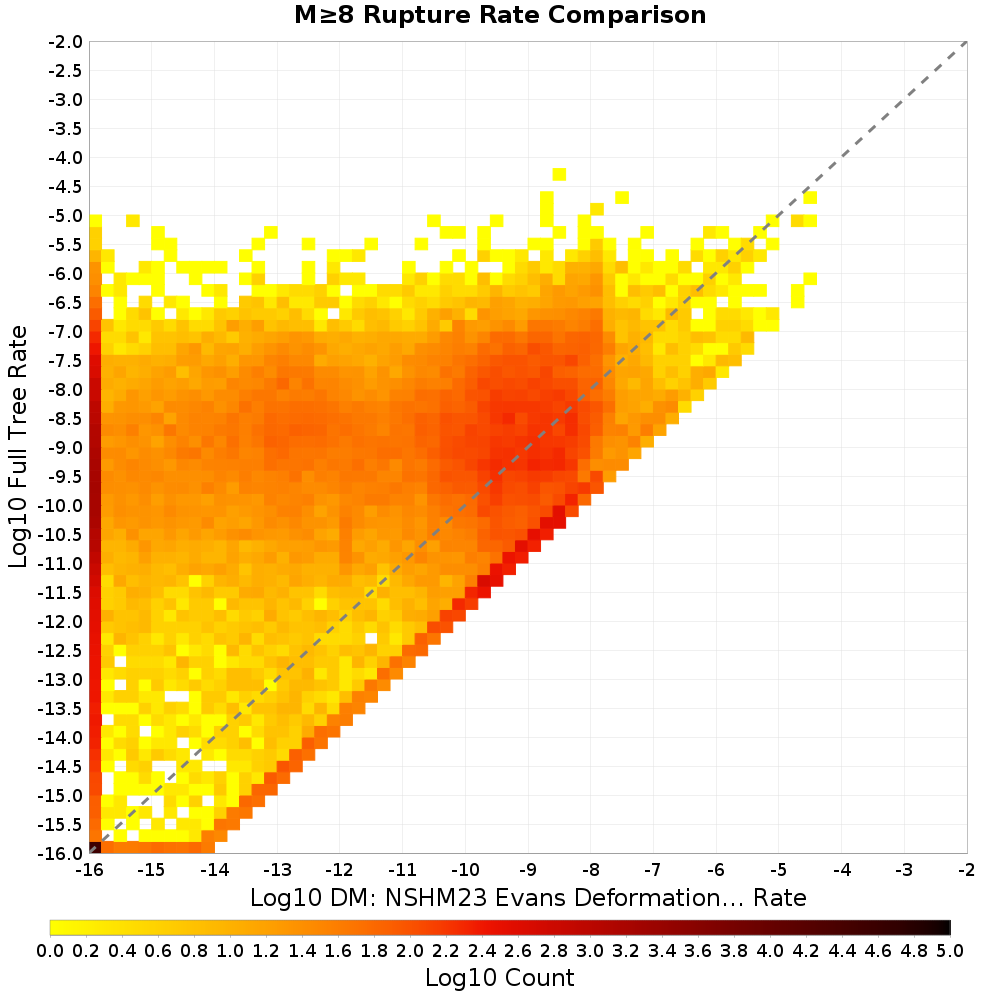 rate hist