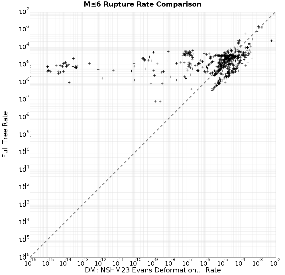 rate comparison