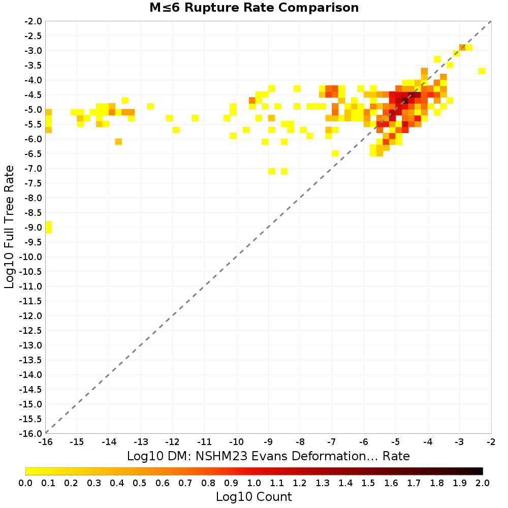 rate hist