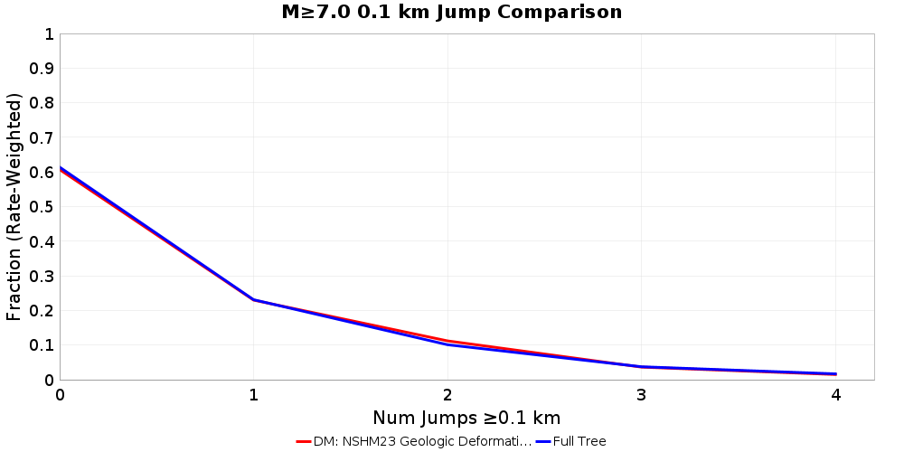Plausibility Filter