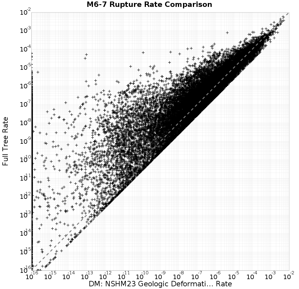 rate comparison