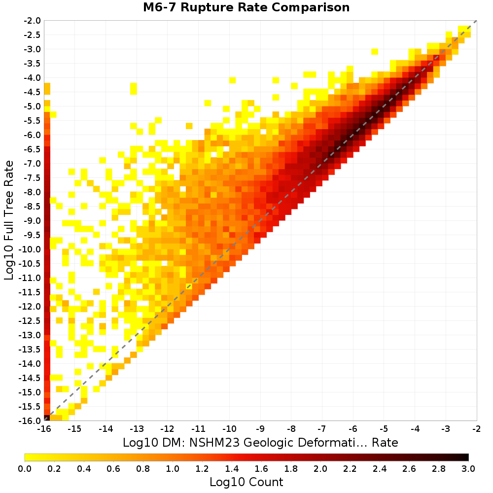 rate hist