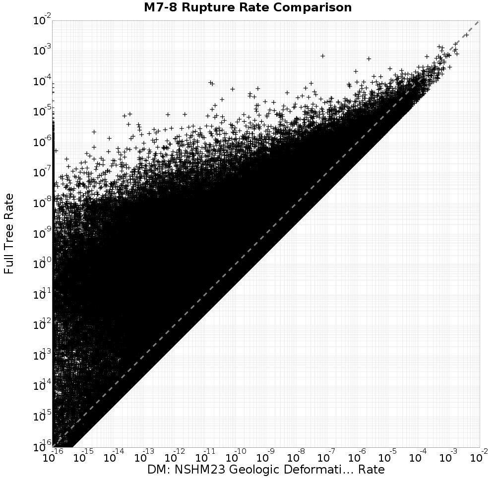 rate comparison