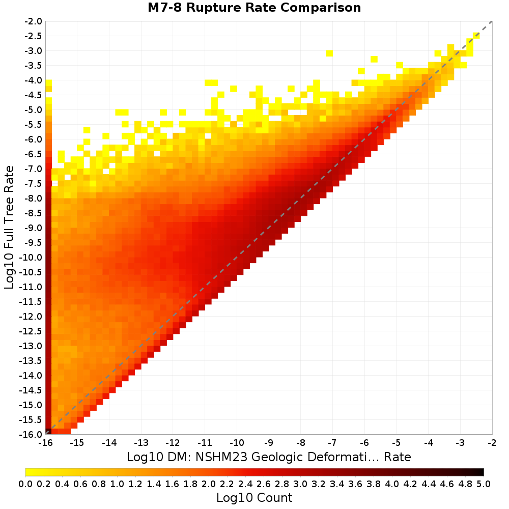 rate hist