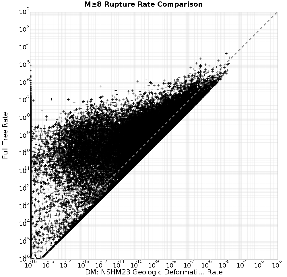 rate comparison