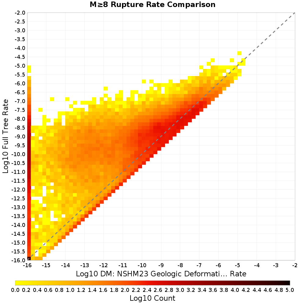 rate hist